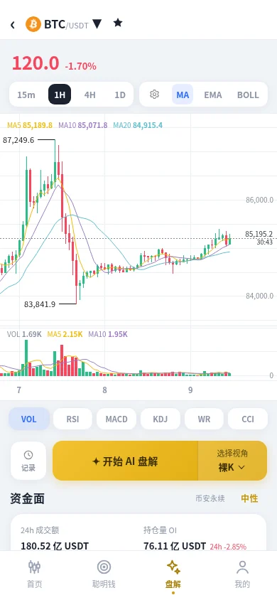 新版XY View多周期K线、指标与选择视角入口