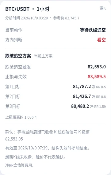 新版盘解方案，包含当前动作、触发、止损与分批目标