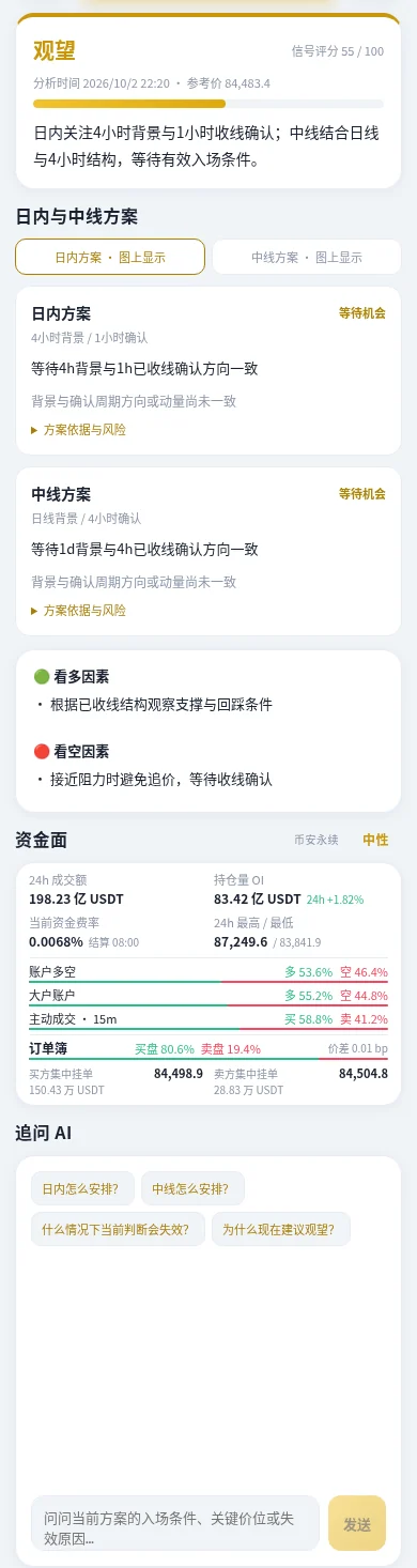 AI盘解结果、日内与中线条件方案界面